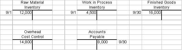 • The overhead is allocated to jobs using an estimated rate applied to direct labour hours. The budget for the year called for $180,000 of overhead cost and 60,000 direct labour hours. • Accounts payable is used for materials only. The balance on 9/1 was $6,000. September's payments were $40,000. • September 1 finished goods inventory was $11,000. • Cost of jobs completed in September was $89,000. • On September 30 there was a single job unfinished, consisting of $1,800 (300 hours) of direct labour and $2,600 of direct material. • 5,200 direct hours were worked during September. All workers earn the same rate of pay. • All actual overhead costs incurred have been recorded. Work in process balance at September 30 was:   A) $4,400 B) $4,500 C) $800 D) None of the above