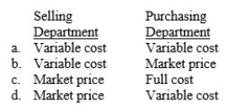 Which prices are recorded by departments under a dual-rate transfer pricing system?