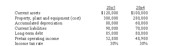 Use the following information for the next 3 questions. Chicago Division has a required rate of return of 15%. The weighted average cost of capital is 10%. Information for Chicago Divisions operations over the past 2 years follows.   -Which of the following is most likely to be an example of an agency cost caused by incongruent goals? A)  Employee time working in a target costing team B)  Loss on a special order because of unanticipated production problems C)  Managers' time to negotiate a transfer price D)  Decline in sales from a change in consumer preferences