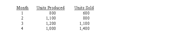 Use the following information for the next 3 questions. Exeter Mfg. Co. introduced a new mass-produced specialty product early in the year. Production and sales of this product for the first four months are as follows:   The firm's budgeted fixed overhead is $200,000, and budgeted output is 1,000 units per month. The volume variance, if any, is carried forward month-by-month and closed at the end of the year. When 1,000 units are produced and sold, expected monthly operating income is $40,000. -In which month(s)  was variable costing income higher than absorption costing income? A)  4 B)  l, 2, and 3 C)  2 and 3 D)  3 and 4