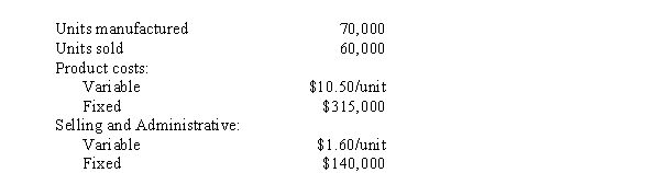Use the following information for the next 4 questions. During its first year of operations, Kima Corp. experienced the following:   -The amount of fixed costs deducted from revenues under the absorption costing approach would be A)  $410,000 B)  $455,000 C)  $390,000 D)  $435,000