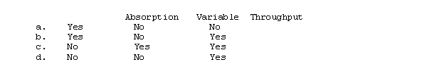 Which costing method(s) conform with GAAP?  