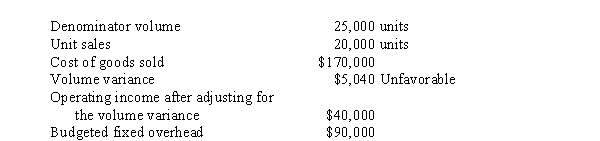 Use the following information for the next 7 questions. Brady, Inc. uses a normal absorption costing system in which the overhead rate and variable manufacturing costs have remained unchanged for the last 2 years. During the current year the following activity occurred:   The firm had no beginning or ending work in process inventories. However, there were 1,000 units in beginning finished goods. -The number of units produced was A)  26,400 B)  25,000 C)  20,000 D)  23,600