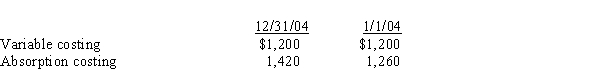 Musa Company's inventory balances for the beginning and ending of 2004, using both variable costing and absorption costing, are shown below:   Variable costing income for 2004 was $3,460. Musa uses LIFO. If absorption costing had been used, income for 2004 would be A)  $3,420 B)  $3,620 C)  $3,500 D)  $3,660
