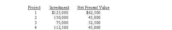 <strong>Early, Inc. has chosen four potential investment projects. Listed below are some relevant data on these projects:   Use the profitability index to rank these investments in terms of preference.</strong> A) 1, 3, 2, 4 B) 2, 1, 4, 3 C) 1, 2, 3, 4 D) 3, 1, 4, 2 <div style=padding-top: 35px> 