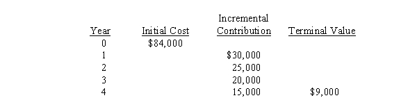 The Bonkers Corp. is contemplating the purchase of a piece of equipment with the following cash flow data:   Ignoring income taxes, what is the payback period? A)  3.00 years B)  3.33 years C)  3.60 years D)  3.50 years