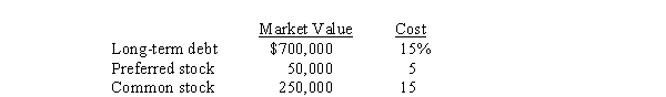 Allen Corporation has the following equity structure:   The weighted average cost of capital is A)  14.5% B)  8.2% C)  8.7% D)  10.3%