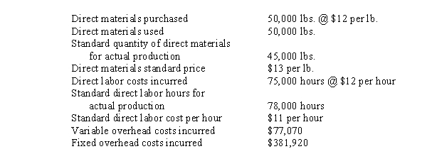 Use the following information for the next 5 questions. Mason, Inc. uses a standard costing system. Overhead costs are allocated based on direct labor hours. The standard variable overhead and fixed overhead rates are $1 and $5 per direct labor hour, respectively. Data relevant for the current period include:   -The cost of direct materials added to work in process would be A)  $540,000 B)  $585,000 C)  $600,000 D)  $650,000