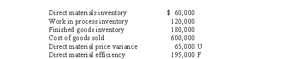 Use the following information for the next 2 questions. Given the following account balances at the end of the first year of operations:   -Assuming that variances are considered material, the entry and amount of the direct material price variance allocated to Cost of Goods Sold is A)  Debit $40,625 B)  Debit $41,082 C)  Credit $43,333 D)  Debit $39,935