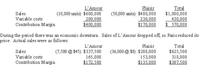 Use the following information for the next 7 questions. Paris Perfumery sells two perfumes, L'Amor and Plaisir. The expected sales mix is one bottle of L'Amour to five bottles of Plaisir. Planned sales and variable costs for last period were as follows:   -(Appendix 11A)  The revenue sales quantity variance for L'Amour was A)  $150,000 U B)  $150,000 F C)  $262,500 U D)  $112,000 U