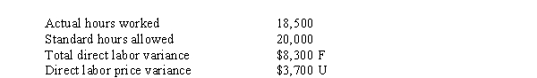 Use the following information for the next 3 questions. Dem Mfg. has gathered the following data in preparing to record their direct labor payroll costs for the week:   -The standard direct labor price was A)  $8.00 B)  $8.20 C)  $3.07 D)  $3.05