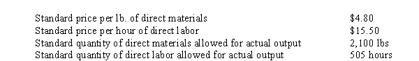 Use the following information for the next 2 questions. Thurston Corp. uses a standard job cost system with the following standards:   Thurston actually used 2,000 pounds of direct material that cost $10,000 and 500 direct labor hours that cost $7,500. -The entry to record the usage of direct materials would include a A)  Debit to Work in process inventory for $9,600 B)  Credit to Raw material inventory for $10,000 C)  Debit to Work in process inventory for $10,500 D)  Credit to Direct materials efficiency variance for $480