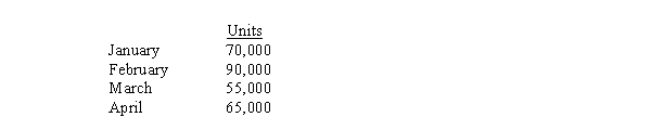 Use the following information for the next 2 questions. Ray Company's projected sales budget for the next four months is as follows:   Beginning inventory for the year is 27,000 units. Ending inventory for each month should be 30% of the next month's sales. -How many units should the company produce in January? A)  106,000 B)  90,000 C)  70,000 D)  78,000
