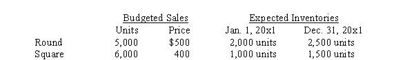 Use the following information for the next 4 questions. Horton Company produces and sells two products: round and square tables. In August 20x0, the budget projected the following for 20x1:   The tables are manufactured using the following direct materials:   Budgeted data for 20x1 direct materials are:   Budgeted data for 20x1 Direct labor and overhead are: Direct labor:   -Total budgeted production of tables in 20x1 is A)  12,000 units B)  10,000 units C)  6,500 units D)  14,000 units