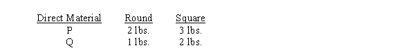 Use the following information for the next 4 questions. Horton Company produces and sells two products: round and square tables. In August 20x0, the budget projected the following for 20x1:   The tables are manufactured using the following direct materials:   Budgeted data for 20x1 direct materials are:   Budgeted data for 20x1 Direct labor and overhead are: Direct labor:   -Total budgeted production of tables in 20x1 is A)  12,000 units B)  10,000 units C)  6,500 units D)  14,000 units