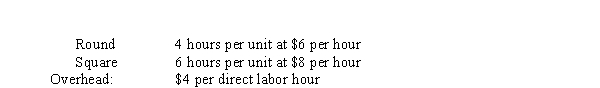 Use the following information for the next 4 questions. Horton Company produces and sells two products: round and square tables. In August 20x0, the budget projected the following for 20x1:   The tables are manufactured using the following direct materials:   Budgeted data for 20x1 direct materials are:   Budgeted data for 20x1 Direct labor and overhead are: Direct labor:   -Total budgeted production of tables in 20x1 is A)  12,000 units B)  10,000 units C)  6,500 units D)  14,000 units