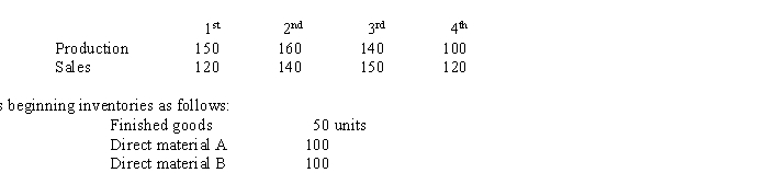 Use the following information for the next 5 questions. Planning Systems, Inc. has forecast the following unit sales and production for the next year, by quarter:   A finished unit requires one unit of material A and two units of material B. There should be enough material on hand at the end of each quarter to meet 20% of the next quarter's production needs. There are no work-in-process inventories. -What is the ending inventory for material A for quarter 2? A)  24 B)  28 C)  30 D)  100