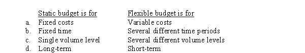 The difference between a static budget and a flexible budget is that  