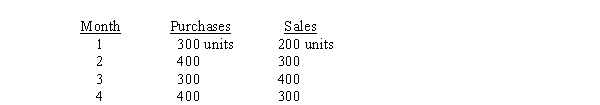 Use the following information for the next 2 questions. Bynsel, Inc., a retailer, projects the following purchases and sales of its product for the next 4 months:   Each unit costs $100, and all purchases are on account. Two-thirds of purchases are paid in the month of the purchase and one-third are paid in the month following the purchase. Bynsel gets a 3% discount whenever it pays in the month of the purchase. The selling price per unit is $200. Sales are 60% cash and 40% on customer credit cards. The bank charges Bynsel a 5% fee for each credit card transaction and transfers the funds to Bynsel's checking account on the same day as the credit card sale. -What are cash receipts for the third month? A)  $78,400 B)  $58,800 C)  $124,000 D)  $76,000