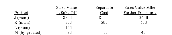 Use the following information for the next 2 questions. A joint input costing $500 results in four distinct products at the point of split-off. Products J, K and L are main products, and product M is a by-product. Relevant data follows:   -If the revenue from Product M is recognized at time of sale, at what cost will it be inventoried before further processing? A)  $0 B)  $10 C)  $20 D)  $30