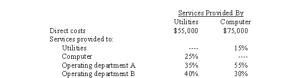 Use the following information for the next 5 questions. Chambers, Inc. has two support departments (utilities and computer)  and two operating departments (A and B) . The following data are given:   -If the direct method were used, how much computer cost would be allocated to the utilities department? A)  $0 B)  $18,750 C)  $11,250 D)  $ 8,250