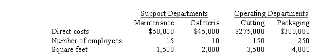 Use the following information for the next 6 questions. The accountant for Milton, Inc. is preparing the budgets for operating department support service costs. Maintenance costs are allocated based on square feet, and cafeteria costs are allocated based on number of employees. The following data have been collected:   -If the direct method is used, maintenance costs allocated to the cafeteria will be A)  $28,571.43 B)  $15,909 C)  $10,000 D)  $0
