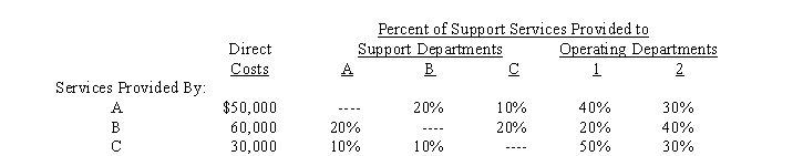 Use the following information for the next 2 questions. Cope, Inc. has the following costs and usage data for its support departments:   -If the step-down method is used, the total cost of support department C will be A)  $30,000 B)  $37,750 C)  $42,000 D)  $49,750