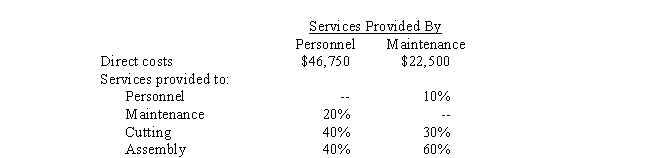 Use the following information for the next 4 questions. Bronson, Inc. has two support departments, Personnel and Maintenance, whose costs are to be allocated to the operating department's overhead for budgeting and inventory costing purposes. Projected amounts for the next year follow:   -If the reciprocal method is used, the total cost of maintenance will be A)  $32,500 B)  $22,500 C)  $27,175 D)  $31,850