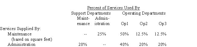 Use the following information for the next 4 questions. The accountants for Brock, Inc. are preparing the operating departments overhead budgets. The maintenance department direct costs are $12,000, and the administration department direct costs are $54,000. The following data have been collected about use of services:   (based on number of employees)  -Using the reciprocal method, the total costs allocated to the three operating departments from the support departments is A)  $66,000 B)  $84,000 C)  $59,368 D)  $60,000