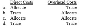 Which method(s) do traditional accounting systems use to assign the following costs to cost objects (departments or units)?  