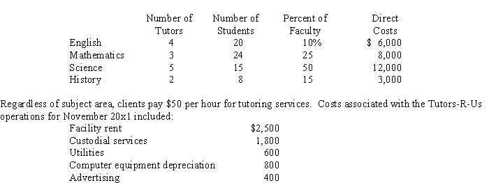 Use the following information for the next 6 questions. Tutors-R-Us provides academic enrichment and review activities for high school students in 4 subject areas: English, mathematics, science, and history. In November 20x1, the firm's information system produced the following data:   -The number of students in each area is most likely to be a cost driver for A)  Utility costs B)  Advertising costs C)  Cost for tutors D)  Price charged for tutoring