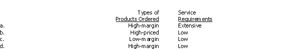 Managers can use ABM information to manage customer profitability. The most valuable groups of customers are those having the following characteristics  