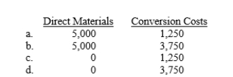 Direct materials are added at the beginning of the process. This period began with 5,000 units in beginning inventory that are 25% complete. What are the equivalent units for beginning work in process under the FIFO method?  