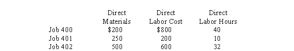Use the following information for the next 2 questions.   Sparkle Company uses job costing and applies overhead using an actual costing system using direct labor hours as the allocation base. This period's estimated overhead cost is $400,000, estimated direct labor cost is $500,000 and estimated direct labor hours are 25,000. This period actual overhead cost was $420,000, actual direct labor cost was $390,000, and actual direct labor hours were 20,000. -What is the total manufacturing cost of Job 402? A)  $1,100 B)  $1,772 C)  $1,320 D)  $1,640