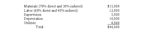 Following are the budgeted costs for a manufacturing plant producing custom products:   The company uses a normal costing system, and overhead is allocated on the basis of direct labor cost. If actual direct labor cost was $7,500, the overhead allocated was A)  $29,160 B)  $20,688 C)  $30,375 D)  $48,813