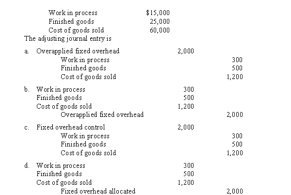 Assume there is $2,000 of overapplied fixed overhead, which is to be prorated. Current balances of selected accounts are:  
