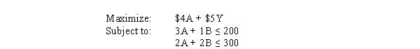 Use the following data for the next 2 questions: A manufacturer operating with excess capacity has been asked to fill a special order at $7.25 per unit. The regular price is $10 per unit. No other use of the currently idle capacity can be found. The manufacturer's usual variable costs per unit are $3.50 for direct materials, $2.00 for direct labor, $1.00 for variable overhead, and $0.50 for sales commission. No sales commission would be paid on this special order. The average fixed overhead cost per unit is $0.25. -Tyke, Inc. produces 2 products A and B, each requiring direct material and labor. Total labor available is 200 hours, and 300 pounds of material. Each unit of A sells for $10, and B sells for $15. Given the following linear programming information:   What are the variable costs per unit for A and B? A)  $4 and $15 B)  $14 and $19 C)  $6 and $10 D)  $7 and $14