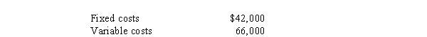 (CMA)  Callow Company has considerable excess manufacturing capacity. A special job order's cost sheet includes the following allocated manufacturing overhead costs:   The fixed costs include a normal $7,400 allocation for in-house design costs, although no in-house design will be done. Instead, the job will require the use of external designers costing $15,500. What is the total amount to be included in the calculation to determine the minimum acceptable price for the job? A)  $73,000 B)  $81,500 C)  $108,000 D)  $116,100