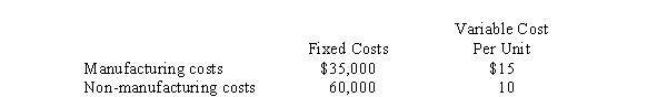 <strong>Nunn Company produces a single product. Following is cost information: If the product sells for $60, how many units must be sold to break even?</strong> A) 1,000 B) 2,375 C) 2,714 D) 3,800