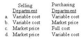 <strong>Which prices are recorded by departments under a dual-rate transfer pricing system? </strong> A) Variable cost/Variable cost B) Variable cost/Market price C) Market price/Full cost D) Market price/Variable cost