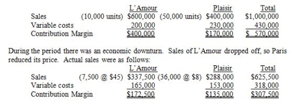 Paris Perfumery sells two perfumes, L'Amor and Plaisir. The expected sales mix is one bottle of L'Amour to five bottles of Plaisir. Planned sales and variable costs for last period were as follows:   The revenue volume variance for L'Amour was A)  $150,000 U B)  $150,000 F C)  $262,500 U D)  $112,000 U