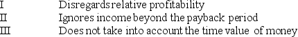 <strong>The payback period is deficient as a decision criterion for capital projects because it  </strong> A) I only B) II only C) III only D) I, II, and III <div style=padding-top: 35px> 