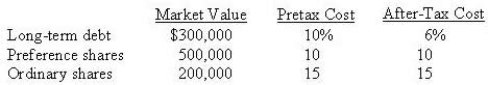 Martin Ltd has the following equity structure:   Martin's weighted average cost of capital is A)  9.8% B)  10.3% C)  11.0% D)  12.5%