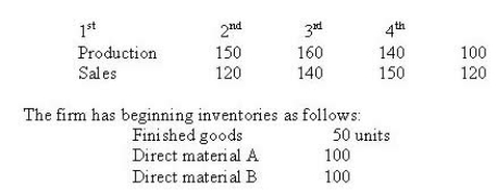 Planning Systems has forecast the following unit sales and production for the next year, by quarter:   A finished unit requires one unit of material A and two units of material B. There should be enough material on hand at the end of each quarter to meet 20% of the next quarter's production needs. There are no work-in-process inventories. What is ending finished goods inventory for quarter 2? A)  50 B)  70 C)  80 D)  100