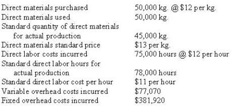 Mason Ltd uses a standard costing system. Overhead costs are allocated based on direct labor hours. The standard variable overhead and fixed overhead rates are $1 and $5 per direct labor hour, respectively. Data relevant for the current period include:   The purchase of direct materials would be recorded in direct materials inventory at A)  $540,000 B)  $585,000 C)  $600,000 D)  $650,000
