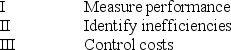 Standard costing allows management to   A)  I and II only B)  I and III only C)  II and III only D)  I, II, and III
