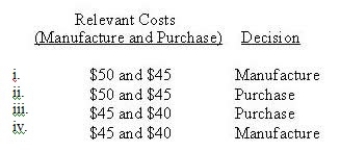 A company manufactures chips used in the production of computers. The chips can be purchased for $50 each from an outside vendor. It costs the manufacturer $60 a chip to produce them, of which 25% is fixed overhead cost. What are the relevant costs for this decision? Based on these costs, which option should the company choose?   A)  i B)  ii C)  iii D)  iv