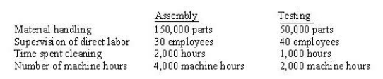 Quick Start Engines has two departments, Assembly and Testing. You are given the following information about the costs of 4 activities that occur at the manufacturing plant monthly:   The above activities are used by the two departments as follows:   How much of the material handling cost will be allocated to Assembly? A)  $75,000 B)  $25,000 C)  $66,667 D)  $33,333