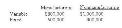 <strong>Shipp Ltd. budgets the following costs for a normal monthly volume of 500 units selling for $4,000 each.   The product cost per unit using absorption costing is</strong> A) $1,600 B) $2,800 C) $2,000 D) $2,400 <div style=padding-top: 35px> 