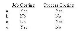 Under generally accepted accounting principles, absorption costing is used for   A)  Yes/Yes B)  No/No C)  No/Yes D)  Yes/No